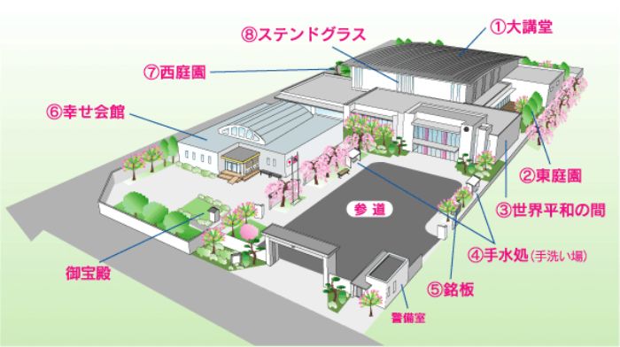 和豊帯の会（わほうたいのかい）奉安殿の外観図と各所の表示